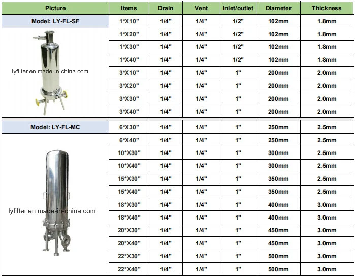 SS316 SS304 Stainless Steel Magnetic Single Multi Cartridge Water Filter Housing 10 20 30 40 Inch